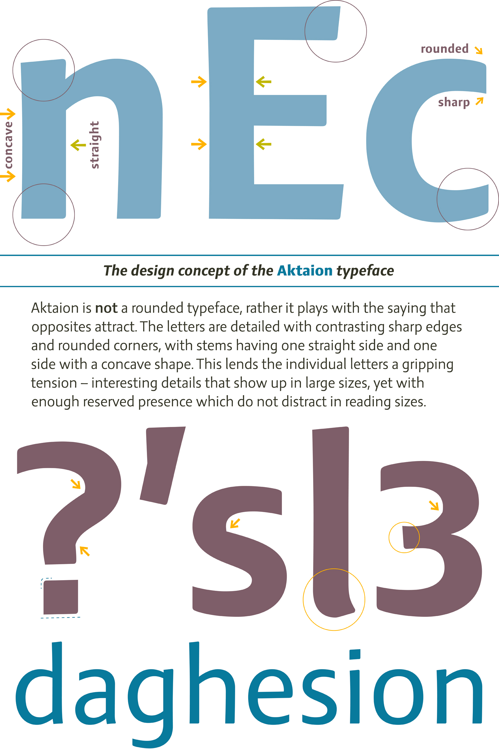 design concept of Aktaion typeface by Jürgen Weltin type matters